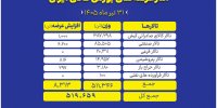 برنامه عرضه‌های امروز در بورس کالا