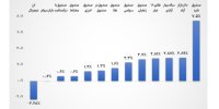 صندوق‌های نقره پیشتاز جدول بازده ابزارهای سرمایه‌گذاری