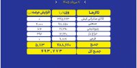عرضه ۴۹۳ هزار تن محصول در بورس کالا