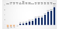 صدرنشینی ابزارهای بازار سرمایه در جدول بازده هفتگی