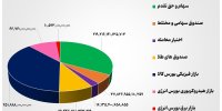 ۶۶ همت مبادله اوراق بهادار و کالا در ۴ بورس ایران