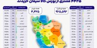 نقشه پراکندگی خریداران سیمان از بورس کالا در هفته گذشته