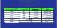 هفته داغ صندوق‌های سرمایه‌گذاری طلا و نقره