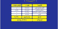پیشتازی صادراتی‌ها در بورس کالا