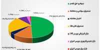 ۷۷ همت مبادله اوراق بهادار و کالا در ۴ بورس ایران