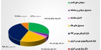 ۱۲۴ همت مبادله اوراق بهادار و کالا در ۴ بورس ایران