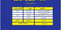 ۸۹۴ هزار تن محصول روی میز فروش بورس کالا می‌رود
