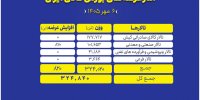 سبد ۳۲۵ هزار تن محصول، امروز روی میز عرضه بورس کالا
