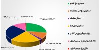 ۱۲۳ همت مبادله اوراق بهادار و کالا در ۴ بورس ایران