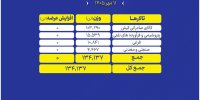عرضه ۱۳۴ هزار تن محصول در بورس کالا