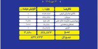 عرضه ۸۳۲ هزار تن محصول در تالارهای مختلف بورس کالا
