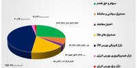 ۱۰۲ همت مبادله اوراق بهادار و کالا در ۴ بورس ایران