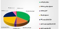 ۹۱ همت مبادله اوراق بهادار و کالا در ۴ بورس ایران