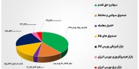 ۸۴ همت مبادله اوراق بهادار و کالا در ۴ بورس ایران