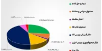۱۴۱ همت مبادله اوراق بهادار و کالا در ۴ بورس ایران