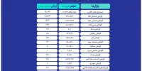 ثبت ۲۳ همت مبادله در بازار مالی و مشتقه بورس کالا