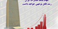 سهام بانک صادرات ایران رشد قابل توجهی خواهد داشت