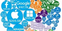 اصول اساسی برای رساندن یک برند به عرش