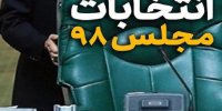 داوطلبان کدام استانها بیشتر رد صلاحیت را داشتند