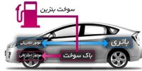 صفر تا صد خودرو الکترونیک