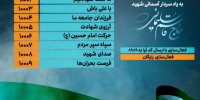 شکستن رکورد فعالسازی آوای انتظار در شبکه همراه اول