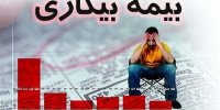 جزییاتی از شرایط استفاده از بیمه بیکاری کرونا