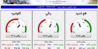 طراحی و اجرای داشبورد مدیریت کنترل کیفی در فولاد مبارکه