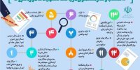 آغاز ثبت نام کارفرمایان برای دریافت وام کرونا  