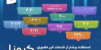 با خدمات غیر حضوری مخابرات آشنا شویم