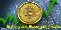 مقایسه جدید ارزهای دیجیتال با سایر بازارها بعد از سقوط دلار