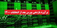 بازدهی بورس بعد از انتخابات 1400 افزایش می‌یابد؟