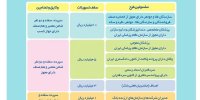 پرداخت وام 24 ساعته بانکی تا سقف یک میلیارد تومان در مهر1400