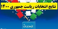 نتایج نهایی انتخابات ریاست جمهوری 1400