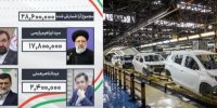 واکنش بازار خودرو به انتخاب رئیسی به عنوان رئیس جمهور 1400