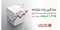 میانگین رشد ترازنامه بانک گردشگری در سال 1401