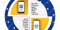 امکان استعلام اصالت قطعات ایساکو از طریق سامانه جامع تجارت وزارت صمت