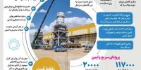  « همکاری سازنده فولاد مبارکه و مپنا برای حل یک چالش ملی »