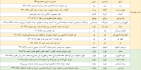 اضافه شدن شعب قم به شعب منتخب بانک پارسیان برای عرضه ارز اربعین