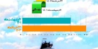 حماسه رکورد شکنی فولادسنگان، بدون توقف