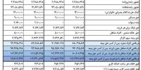 افزایش حقوق سال 1403 درد کارگران را دوا می کند؟ + جزییات افزایش  35 درصدی حقوق کارگران