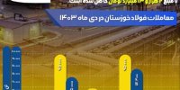 شمش بلوم ستاره فروش "فخوز" در دهمین ماه