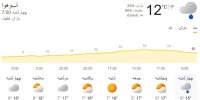 هشدار احتمال وقوع سیل در مازندران