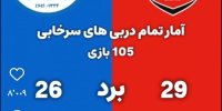 آمارهای جالب و خواندنی دربی پایتخت