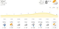 وضعیت جوی و میانگین دمای مازندران تا هفته آینده