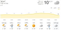 احتمال وقوع سیل در مازندران