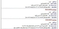 آخرین وضعیت هوای مازندران و کشور