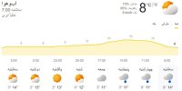 هشدار جدی هواشناسی مازندران/ مراقبت آبگرفتگی معابر باشید