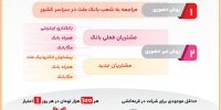 روش های افتتاح حساب قرض الحسنه پس انداز در بانک ملت و شرکت در قرعه کشی/اینفوگرافیک