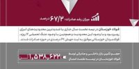 جهش ۶۷ درصدی صادرات فولاد خوزستان در نیمه نخست سال ۱۴۰۴