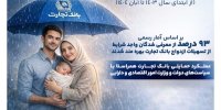 ۶۰ همت حمایت بانک تجارت از خانواده و جوانان ایرانی